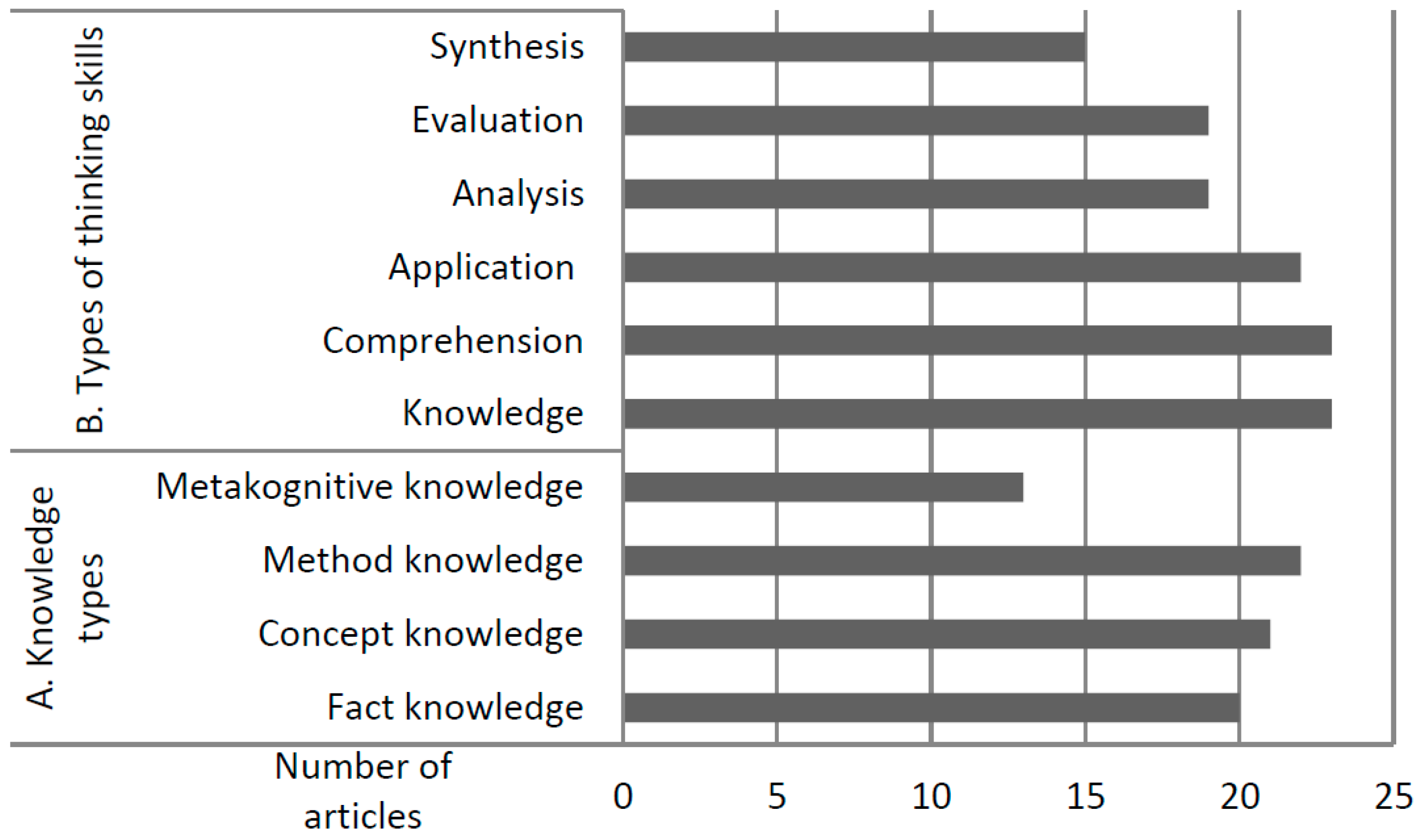 Buy pre written research papers literature review