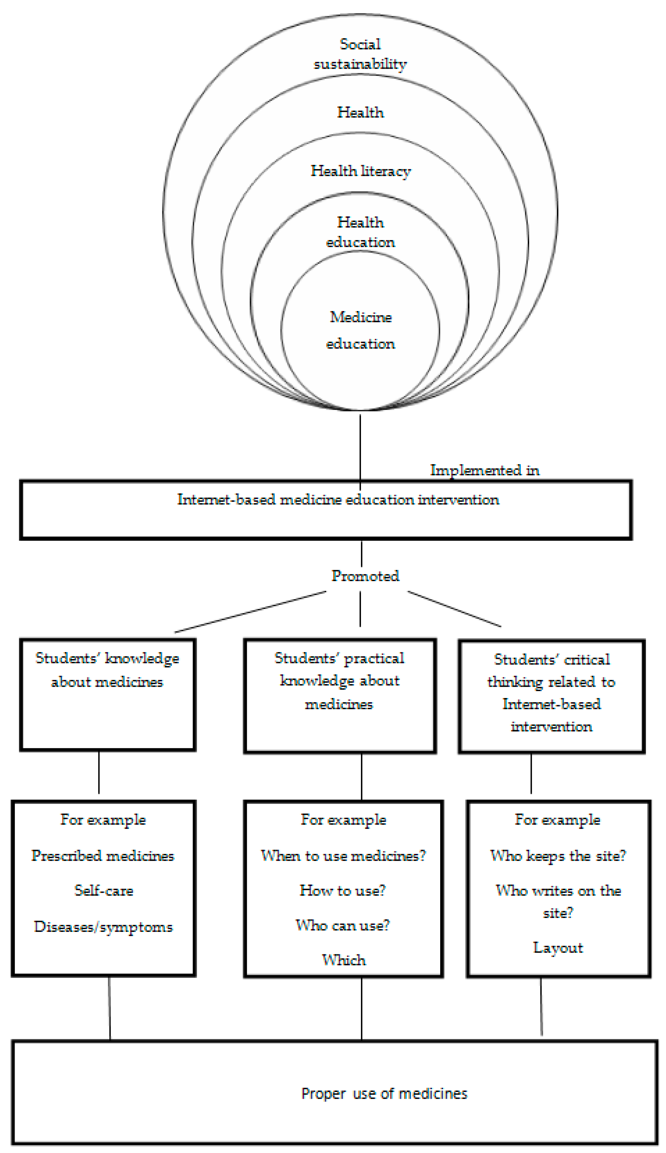 the effects of health literacy the effects of health literacy
