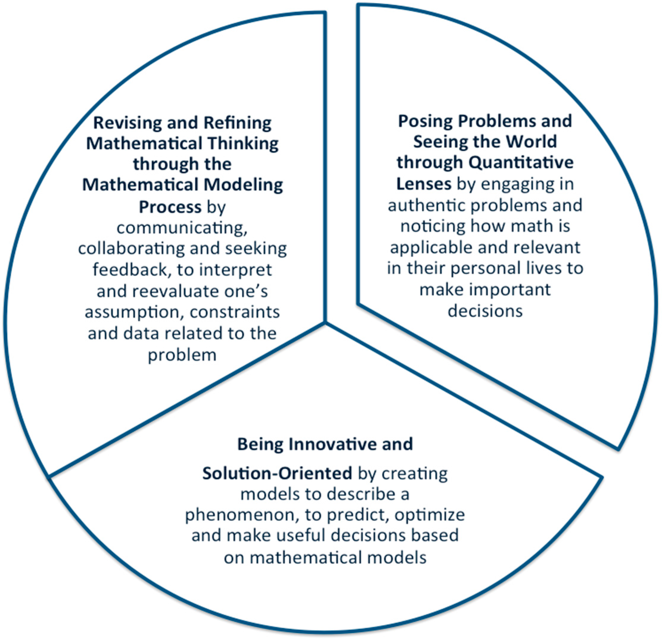 Education Sciences  Free Full-Text  Engaging Elementary Students in the Creative Process of 