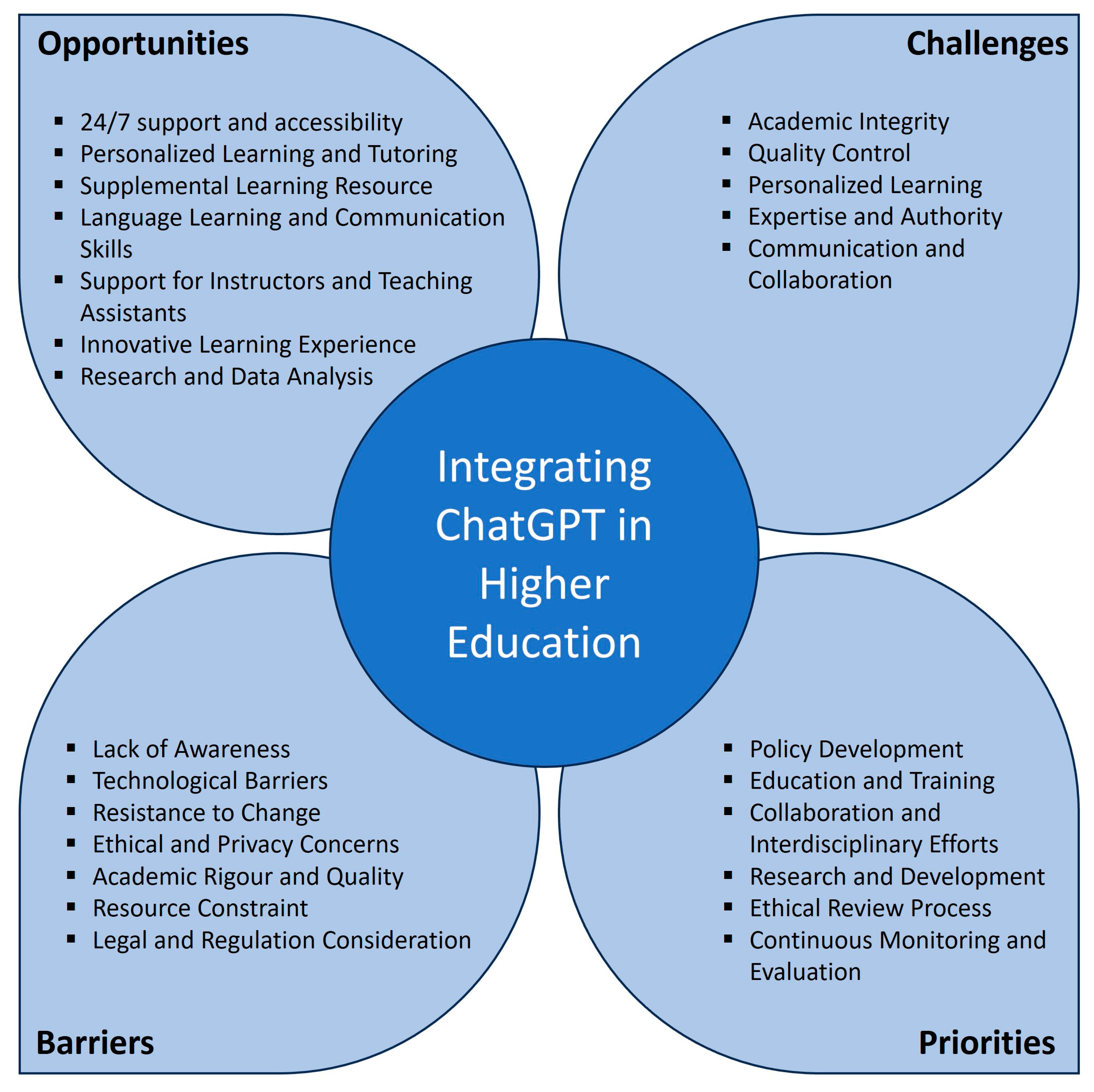 Challenges of Interdisciplinary Early Childhood Education