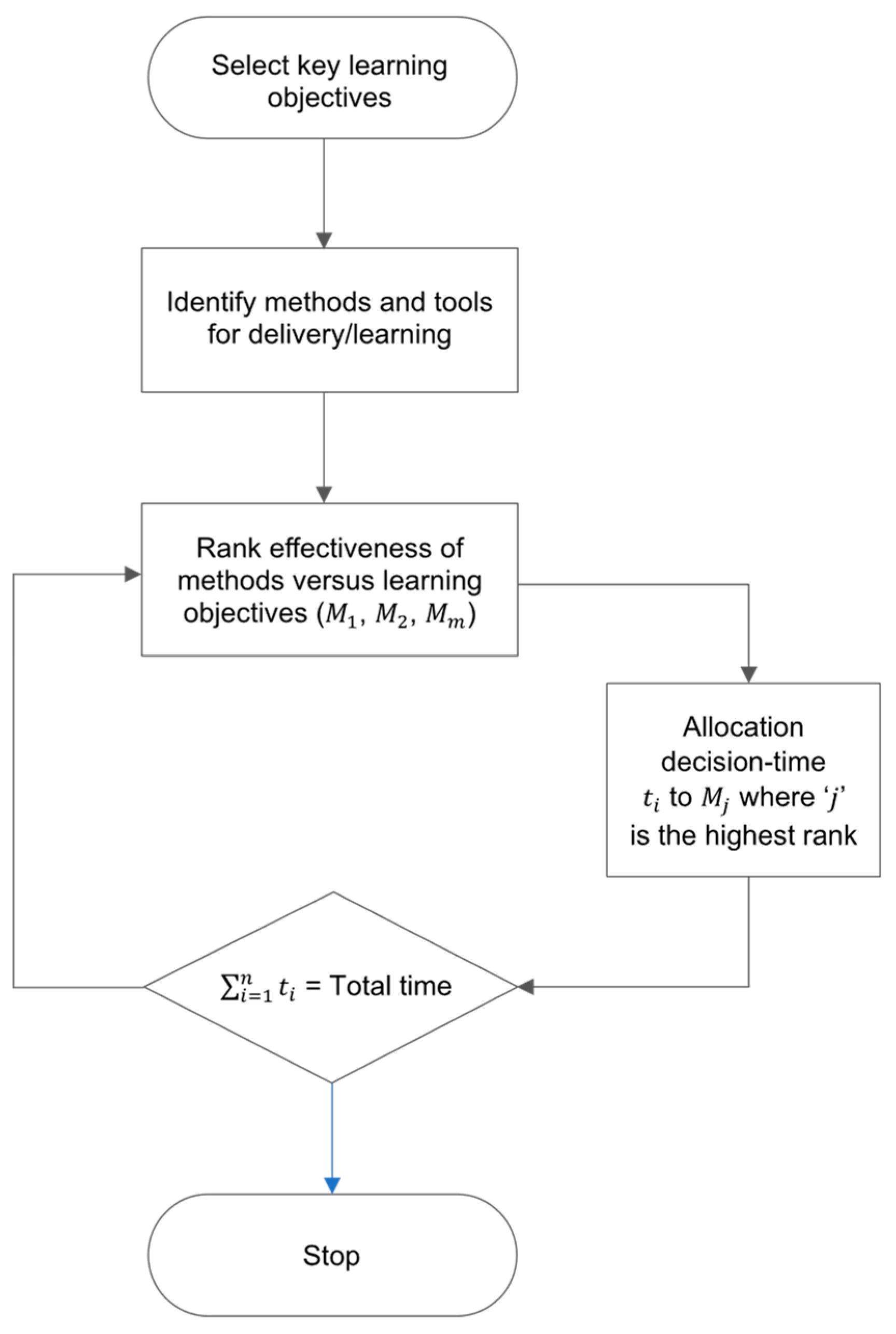 Education 14 00121 g002