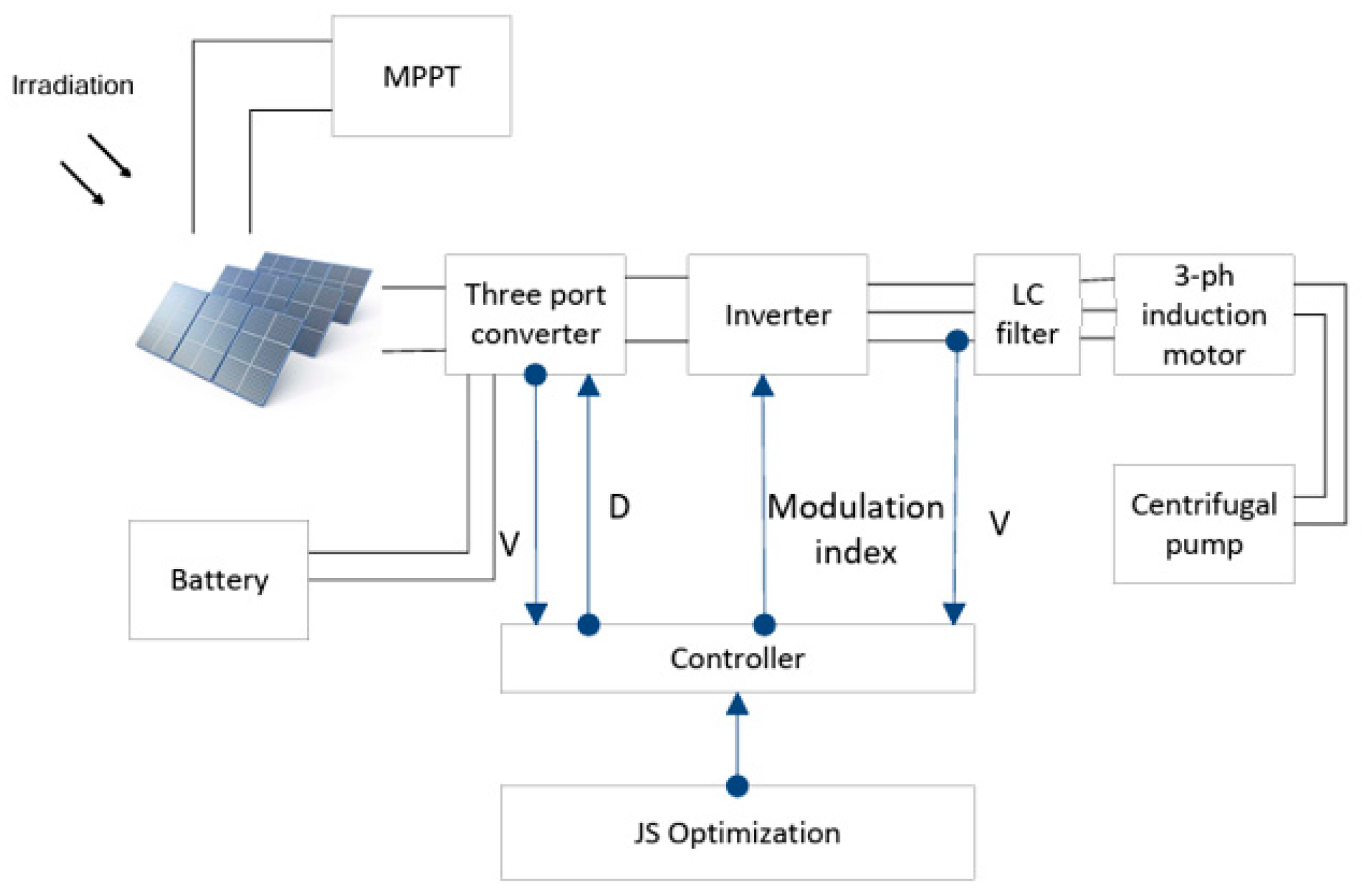 Electricity 05 00012 g001
