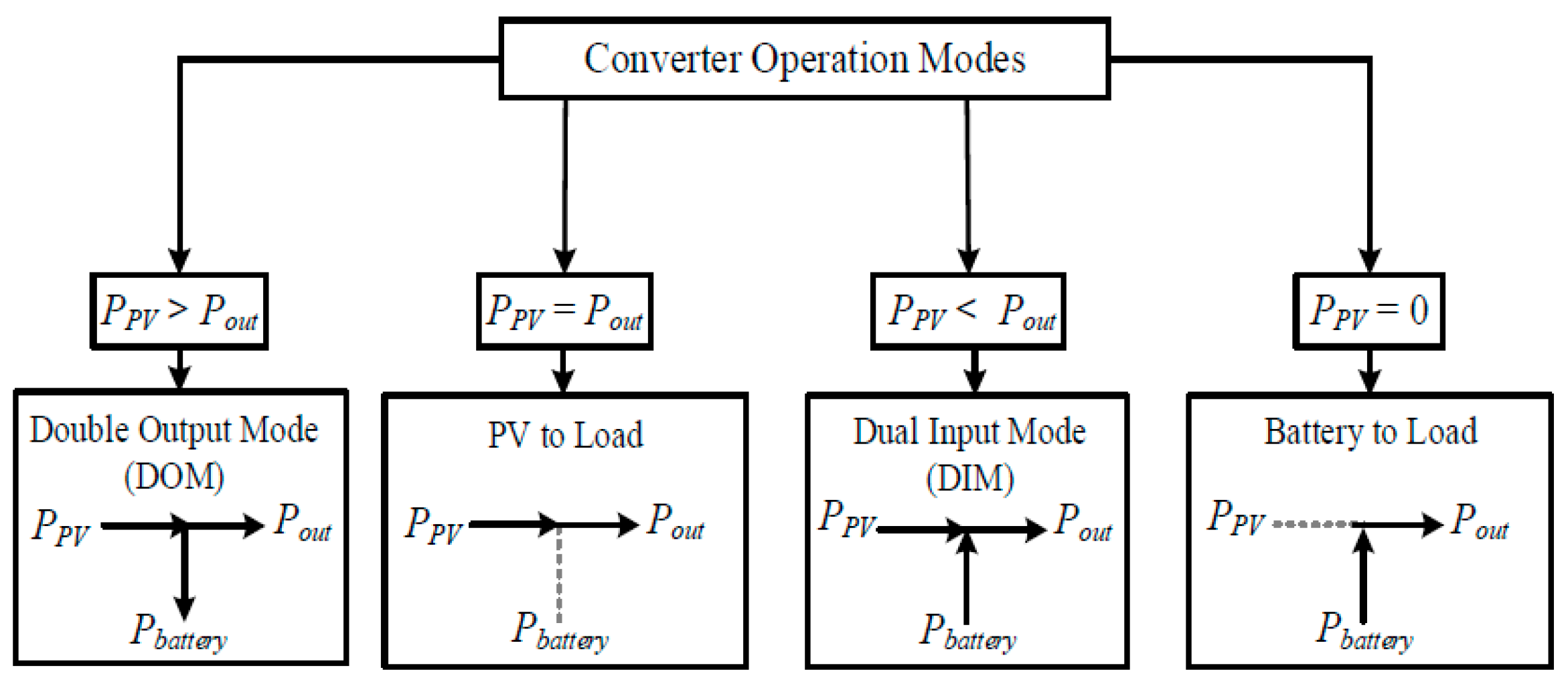 Electricity 05 00012 g004
