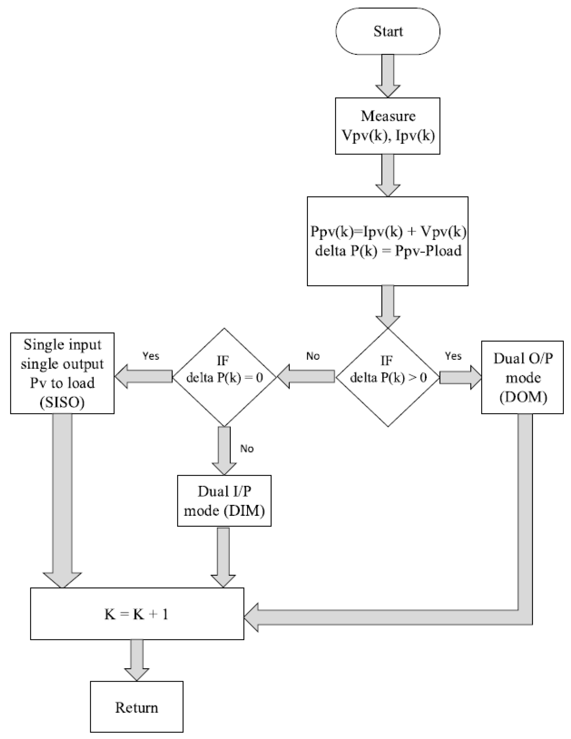 Electricity 05 00012 g005