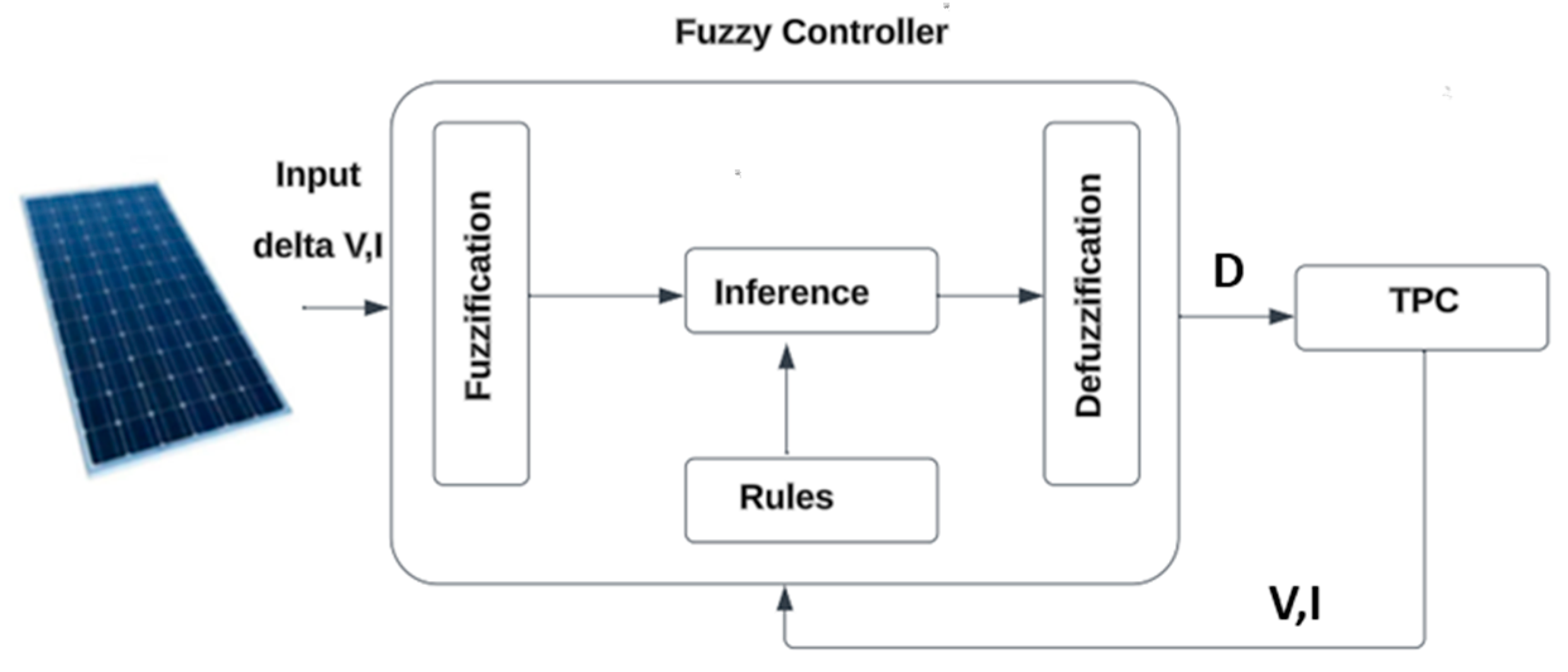 Electricity 05 00012 g010