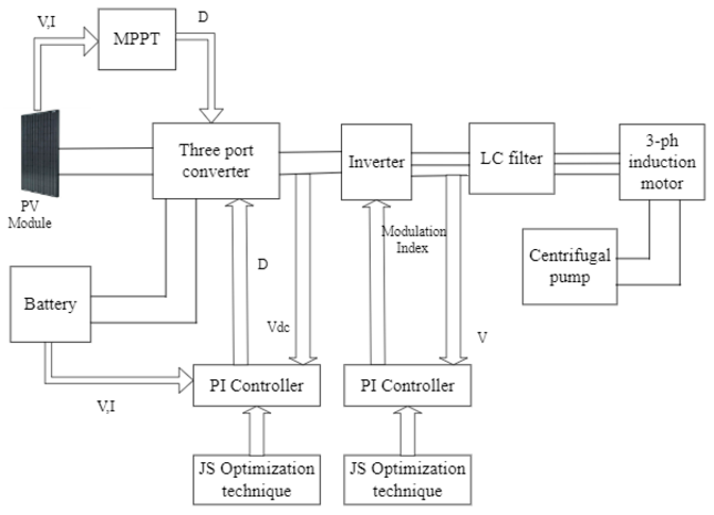Electricity 05 00012 g012