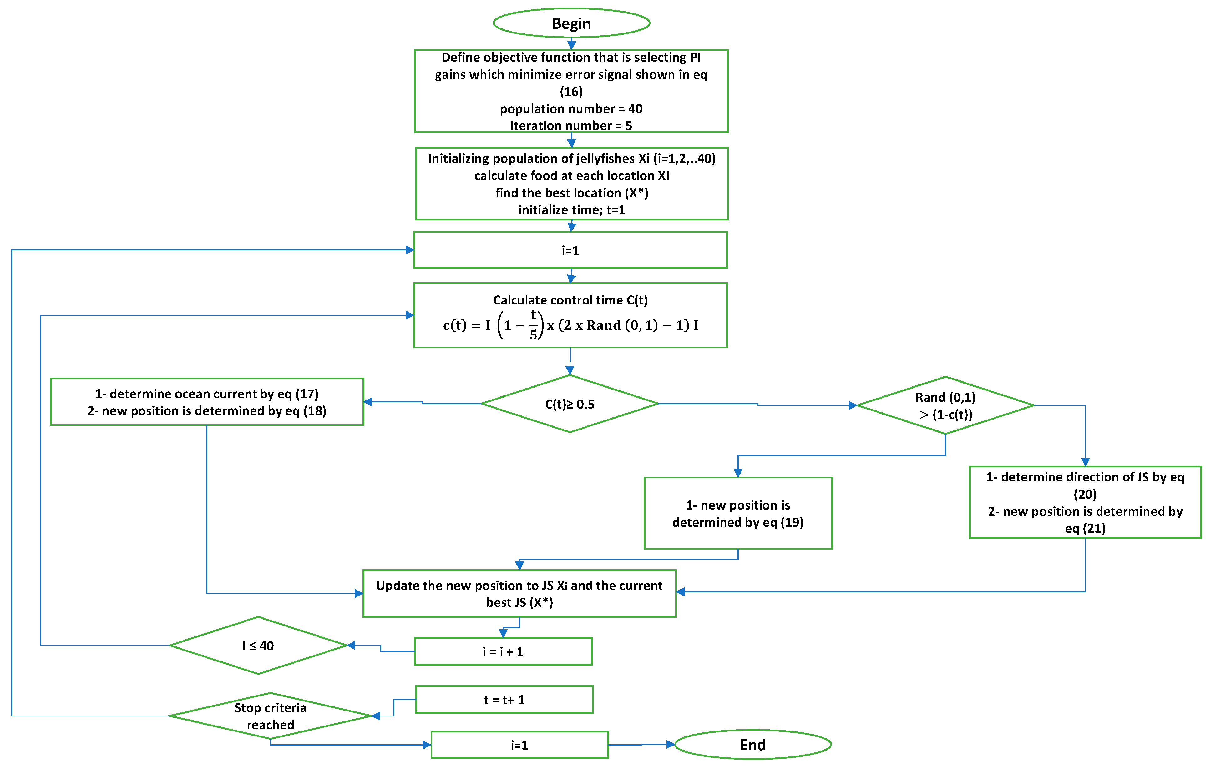 Electricity 05 00012 g013