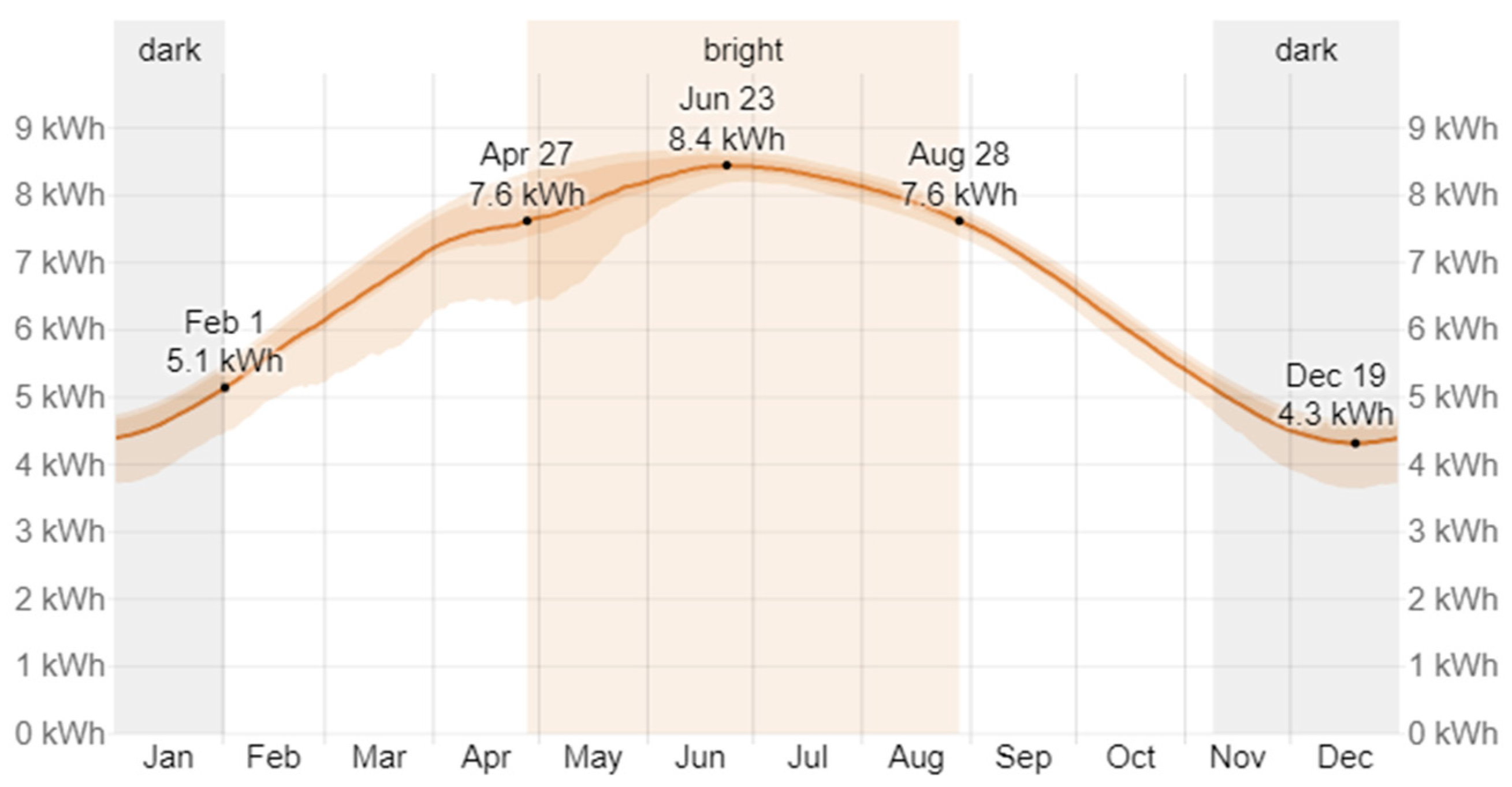 Electricity 05 00012 g014