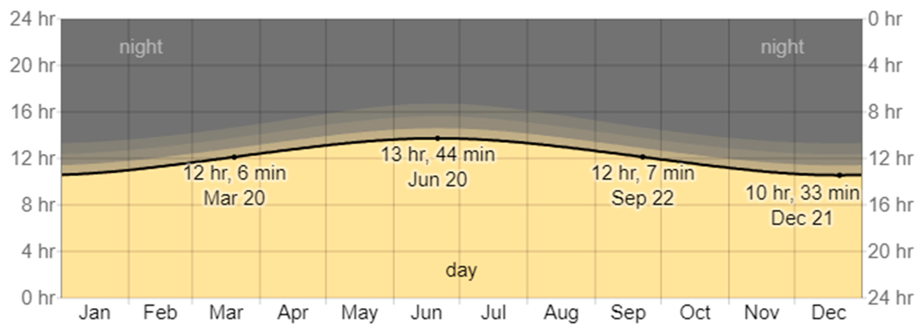 Electricity 05 00012 g015