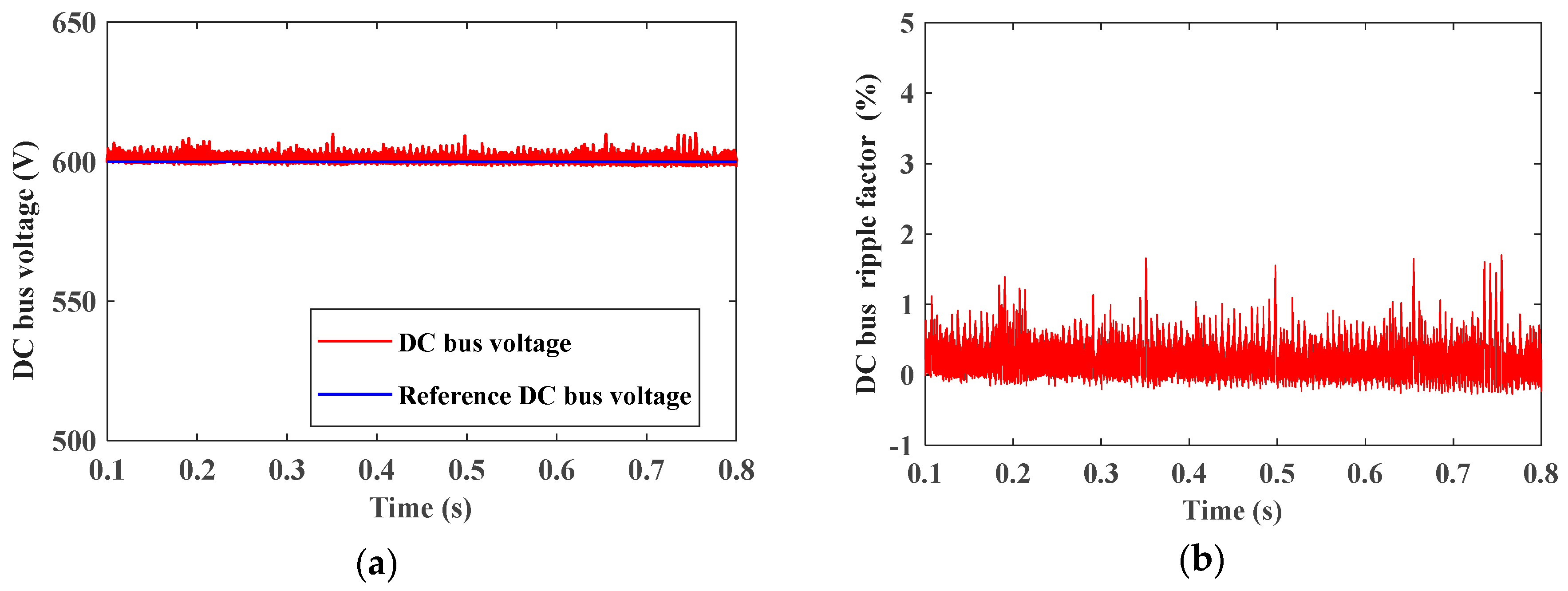 Electricity 05 00012 g016
