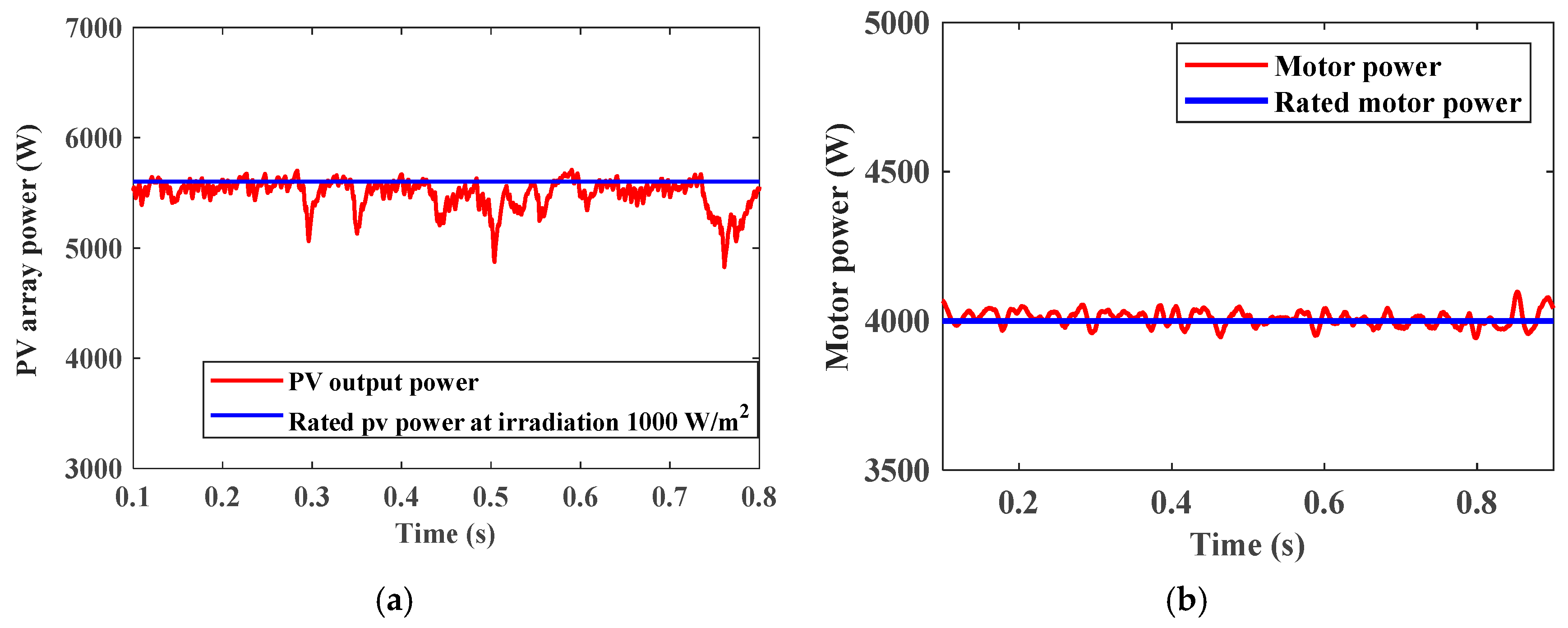 Electricity 05 00012 g019