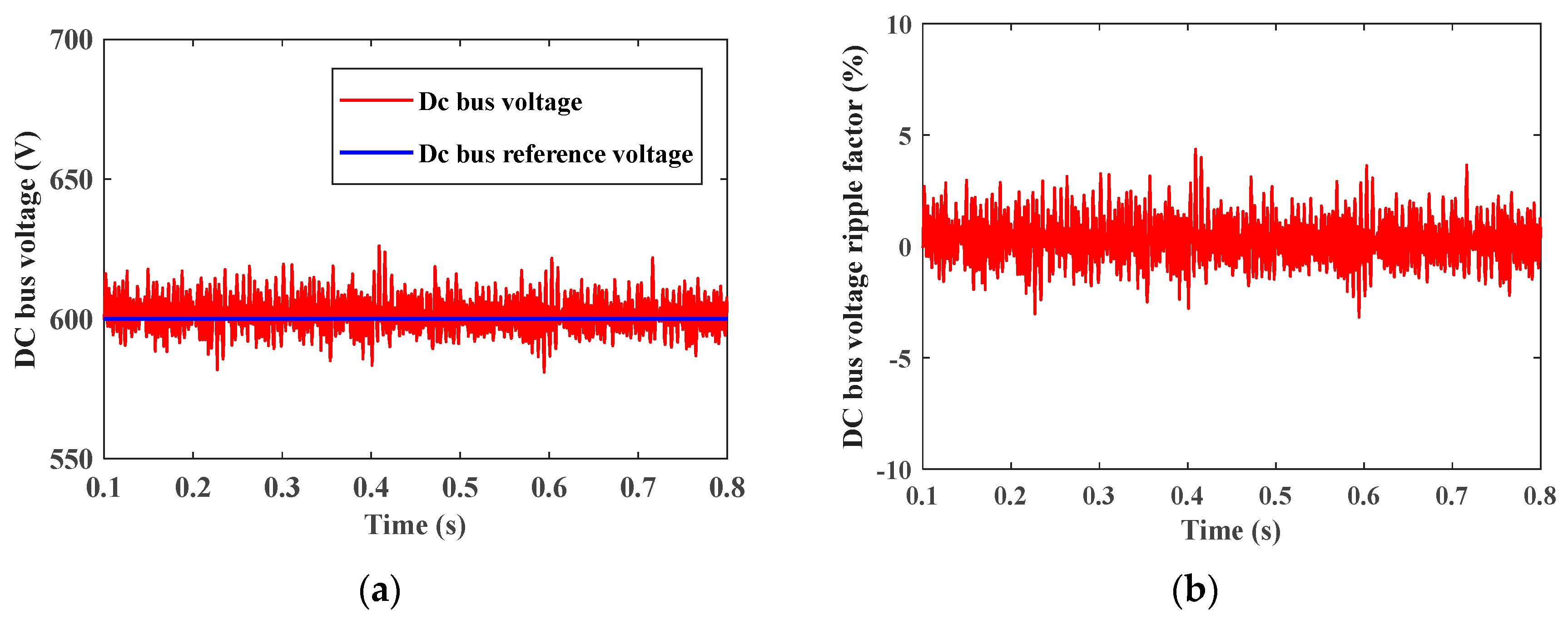 Electricity 05 00012 g021