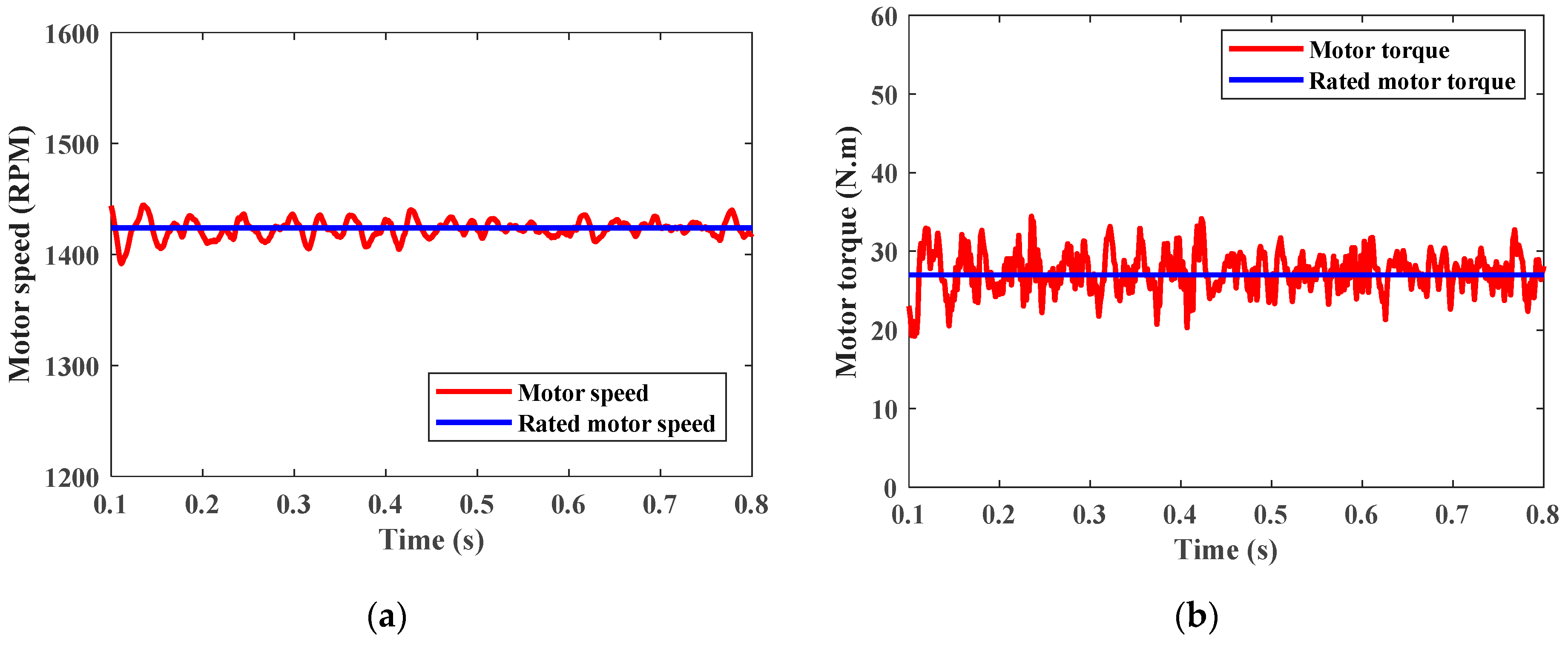 Electricity 05 00012 g023