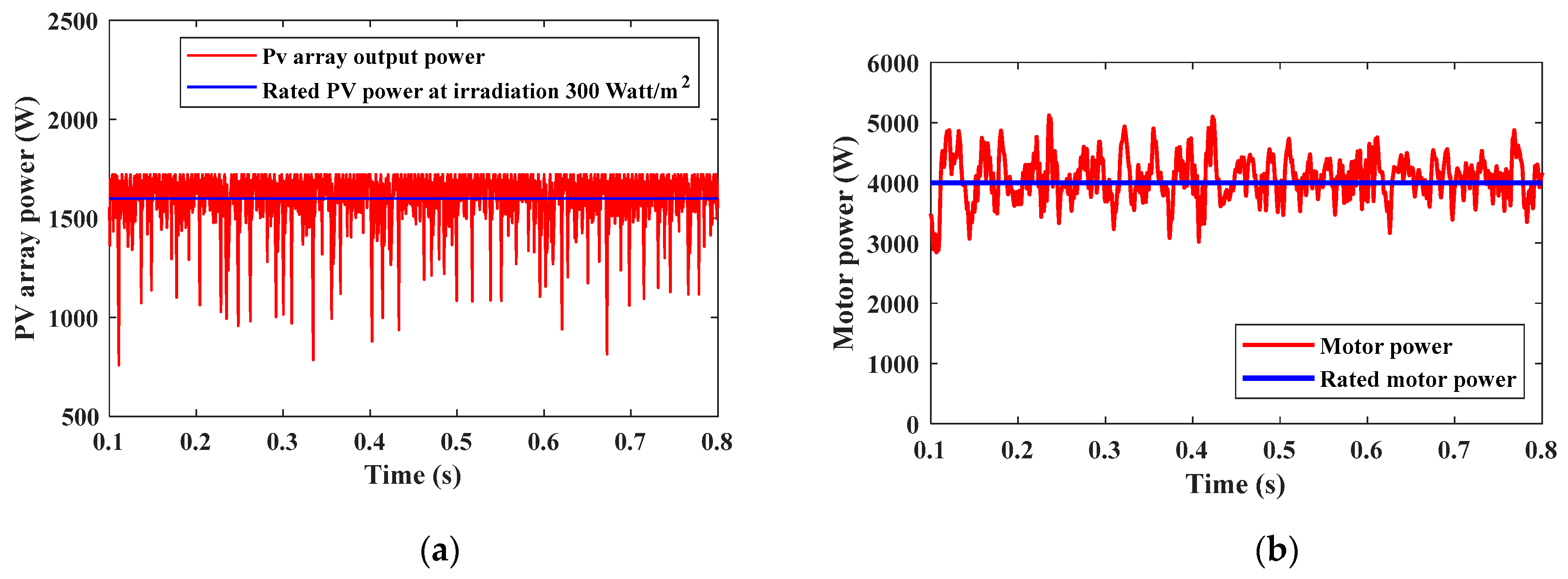 Electricity 05 00012 g024
