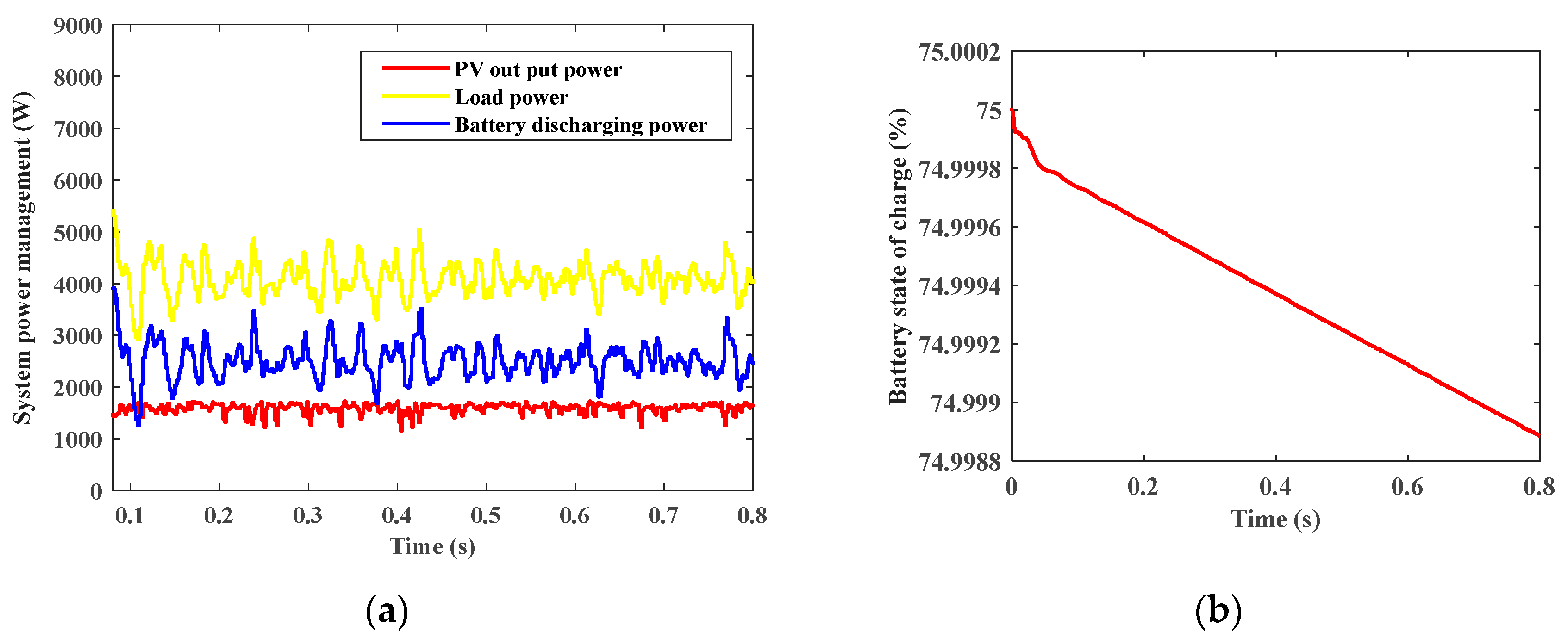 Electricity 05 00012 g025