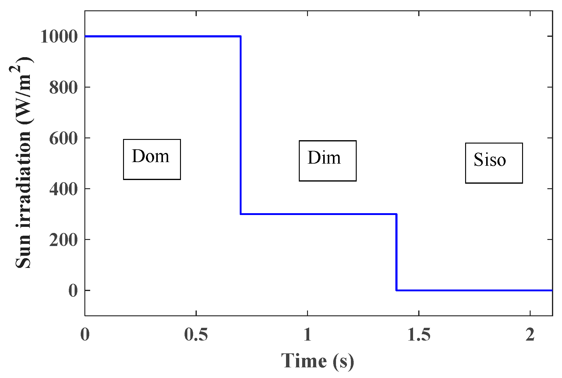 Electricity 05 00012 g031