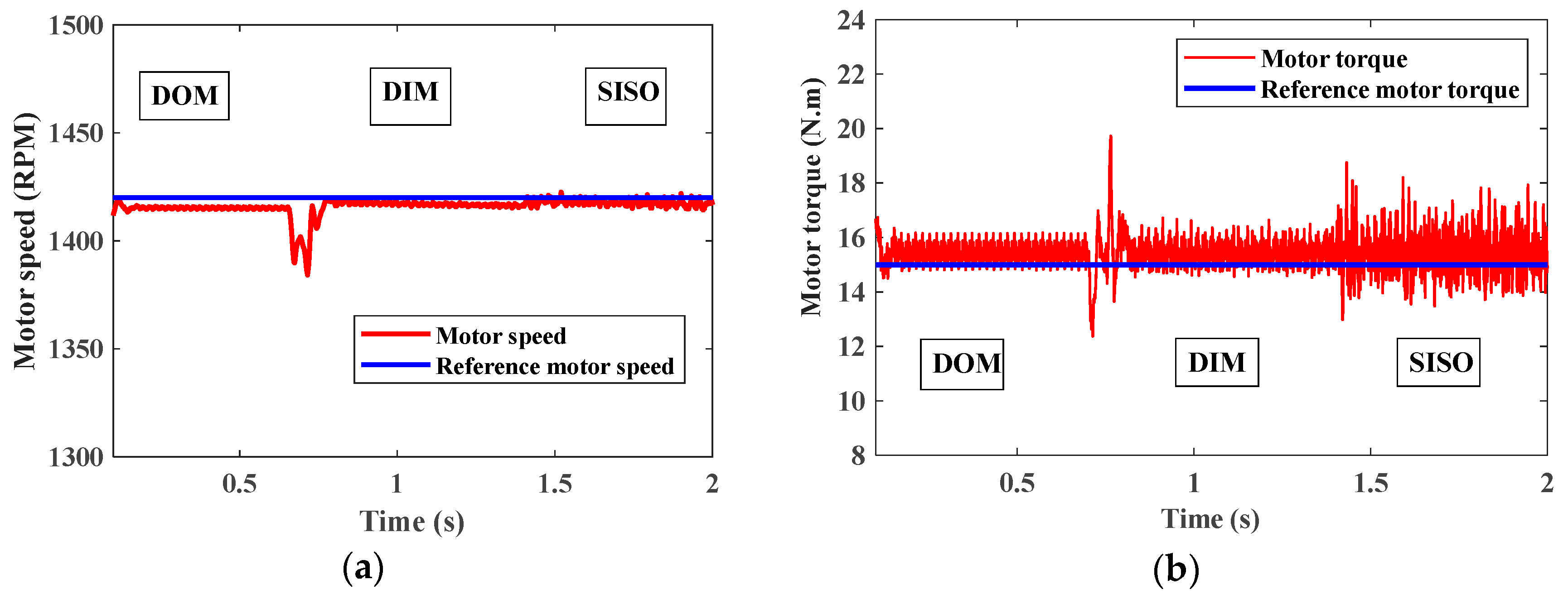 Electricity 05 00012 g034