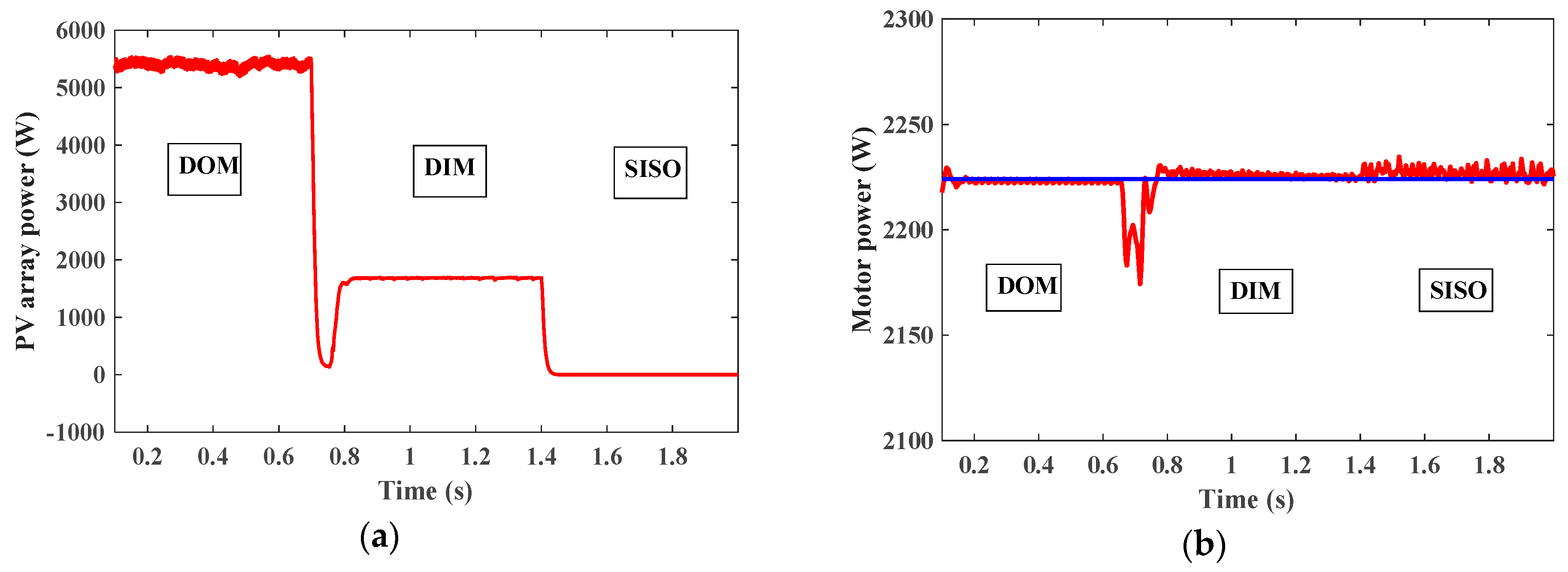 Electricity 05 00012 g035