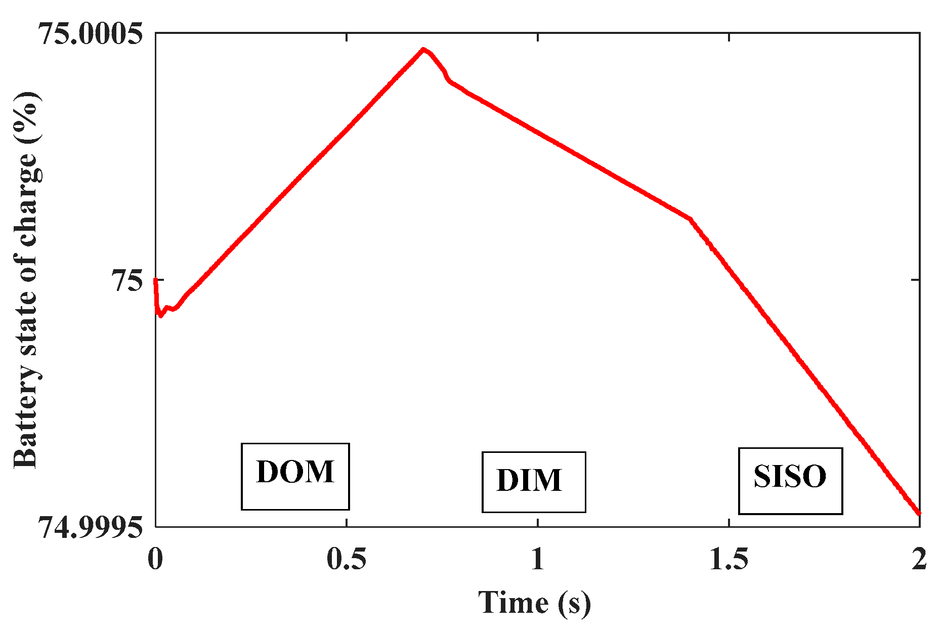 Electricity 05 00012 g036