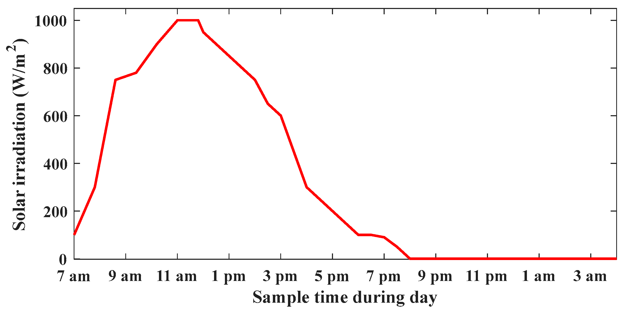 Electricity 05 00012 g038