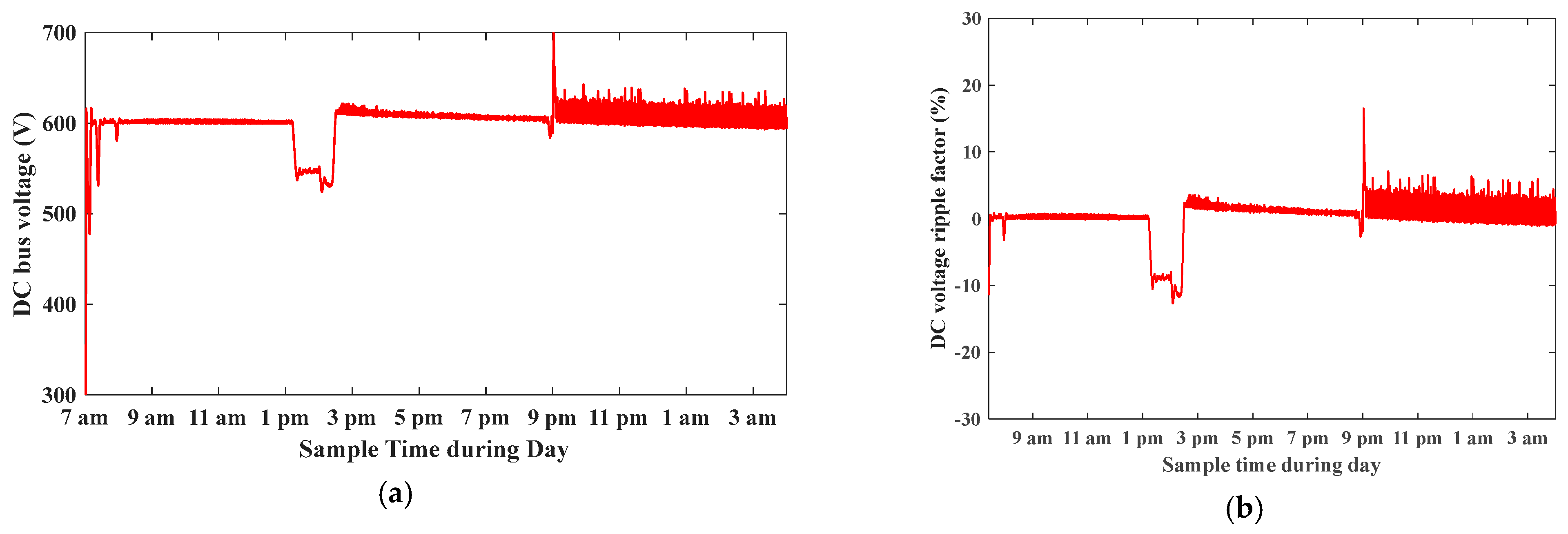 Electricity 05 00012 g039