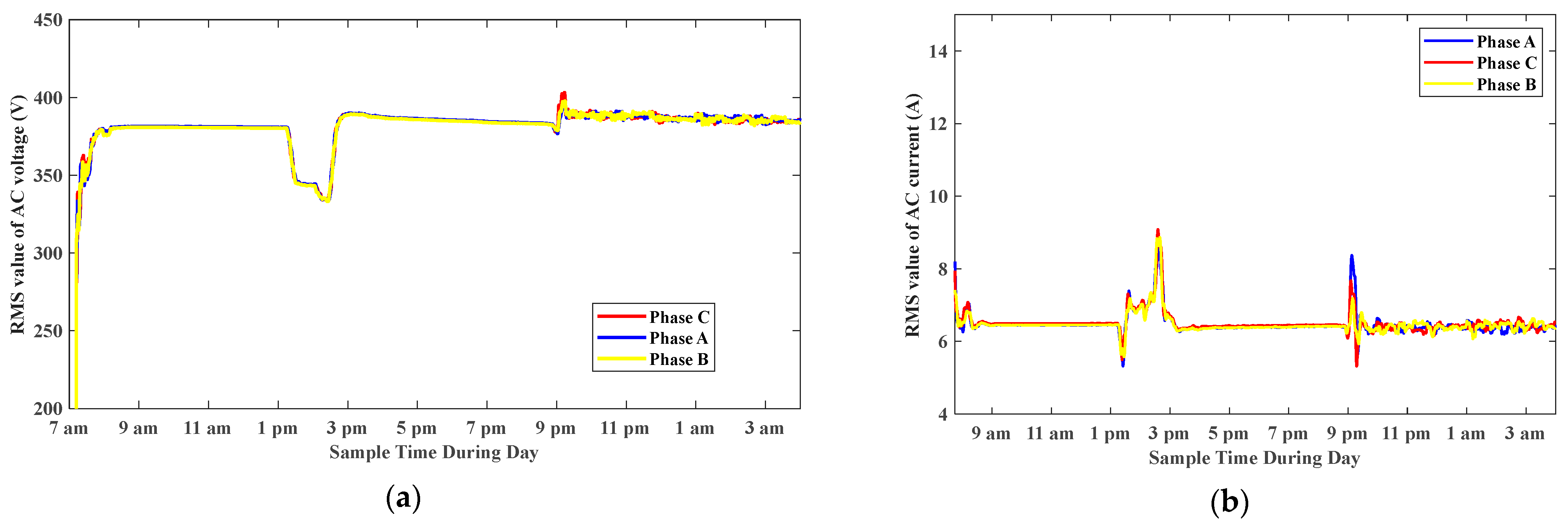 Electricity 05 00012 g040
