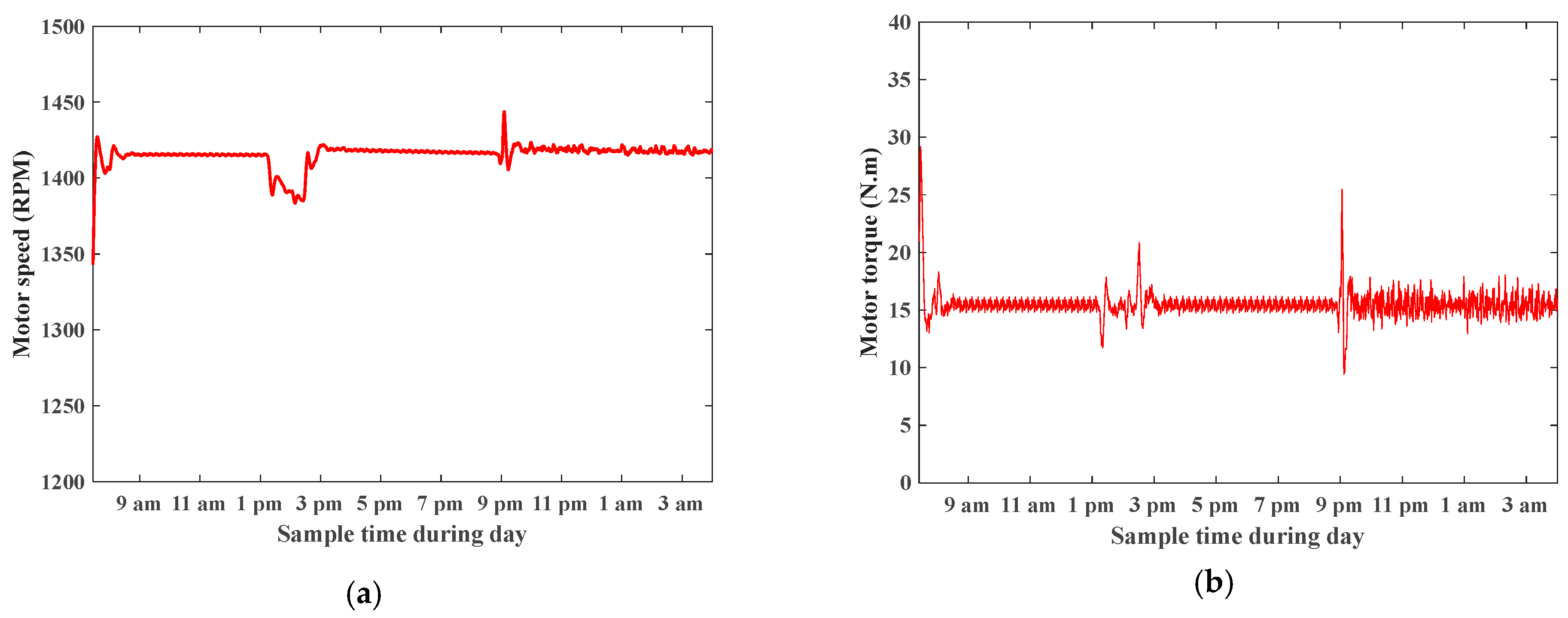 Electricity 05 00012 g041