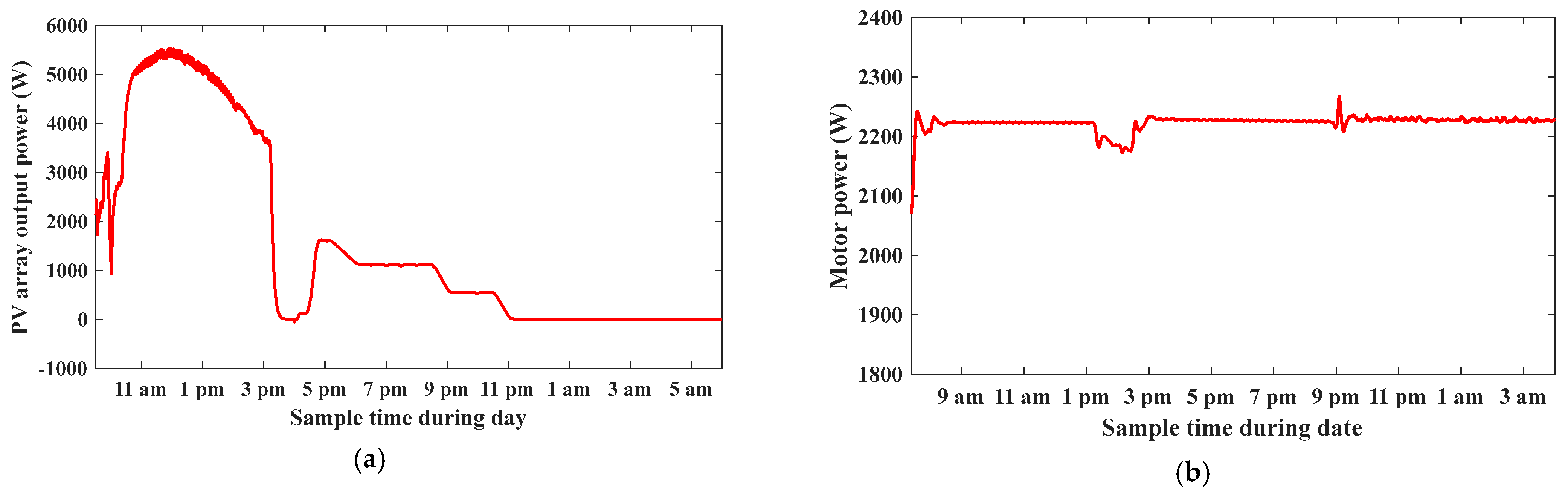 Electricity 05 00012 g042