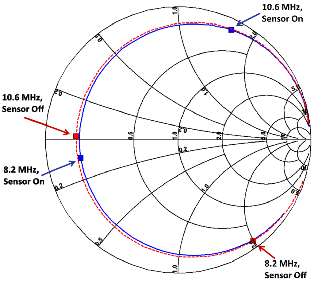 Electronics 01 00032 g008 1024