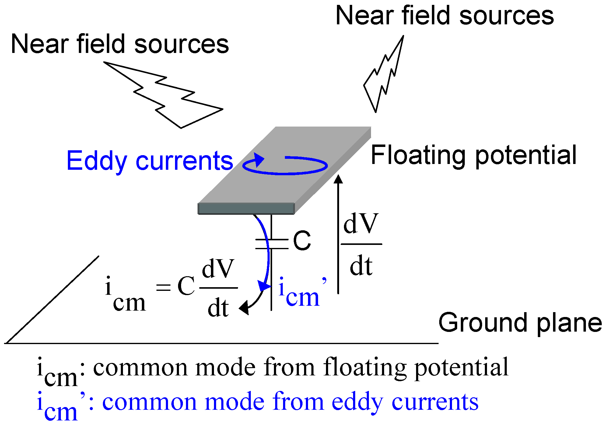 Electronics 02 00080 g001