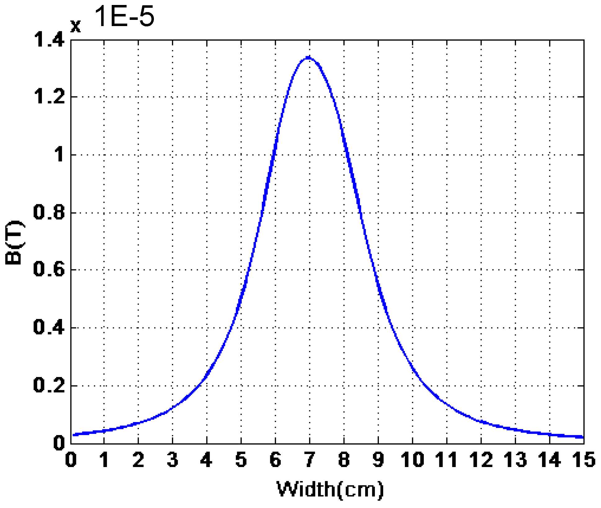 Electronics 02 00080 g008