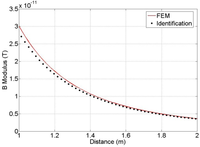 Electronics 02 00080 g011 200