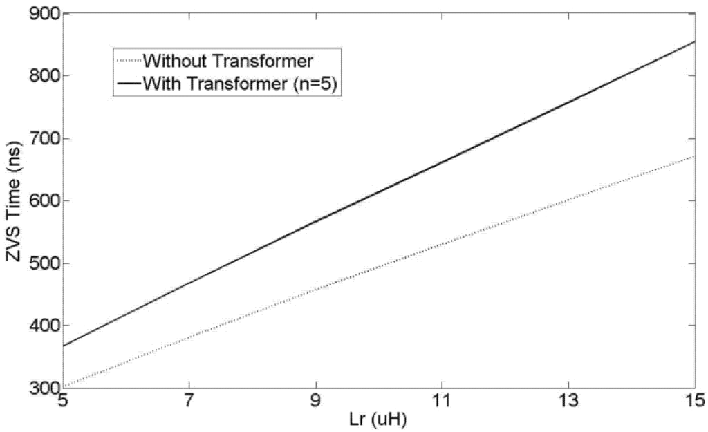 Electronics 02 00094 g010 1024