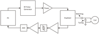 Electronics 02 00168 g001 200