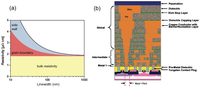 Electronics 02 00280 g001 200