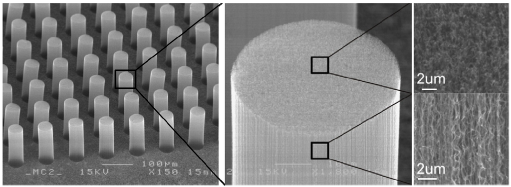 Electronics 02 00280 g005 1024