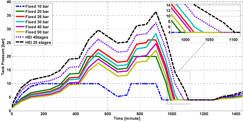 Electronics 03 00001 g012 1024