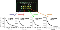Electronics 03 00043 g005 200