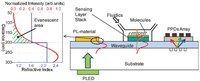 Electronics 03 00043 g011 200