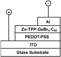 Electronics 03 00112 g001 200