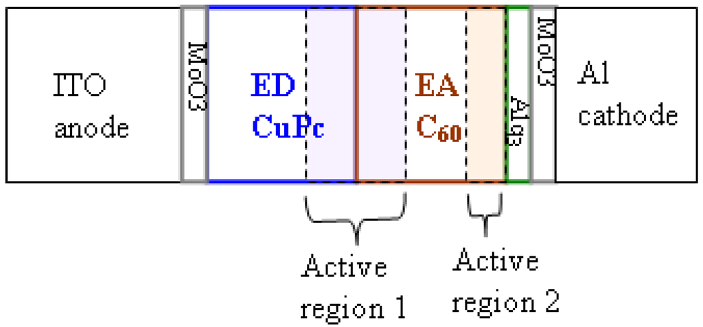 Electronics 03 00122 g005 1024
