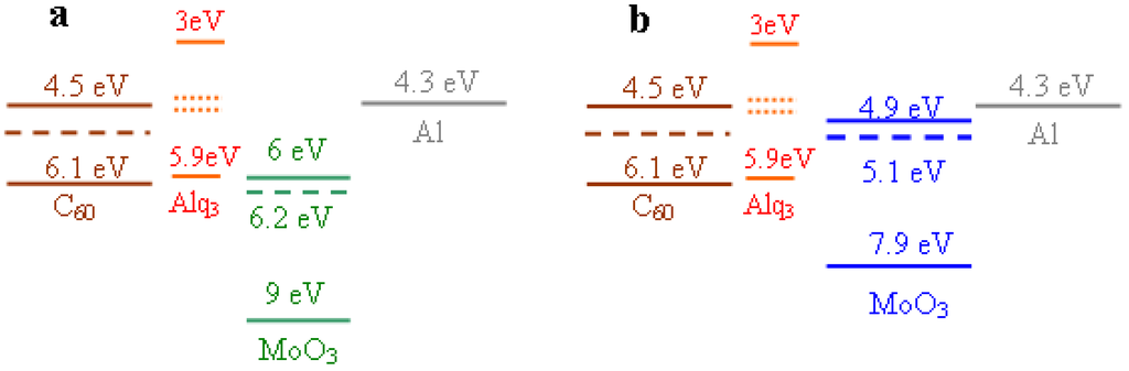 Electronics 03 00122 g006 1024