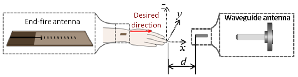 Electronics 03 00221 g011 1024