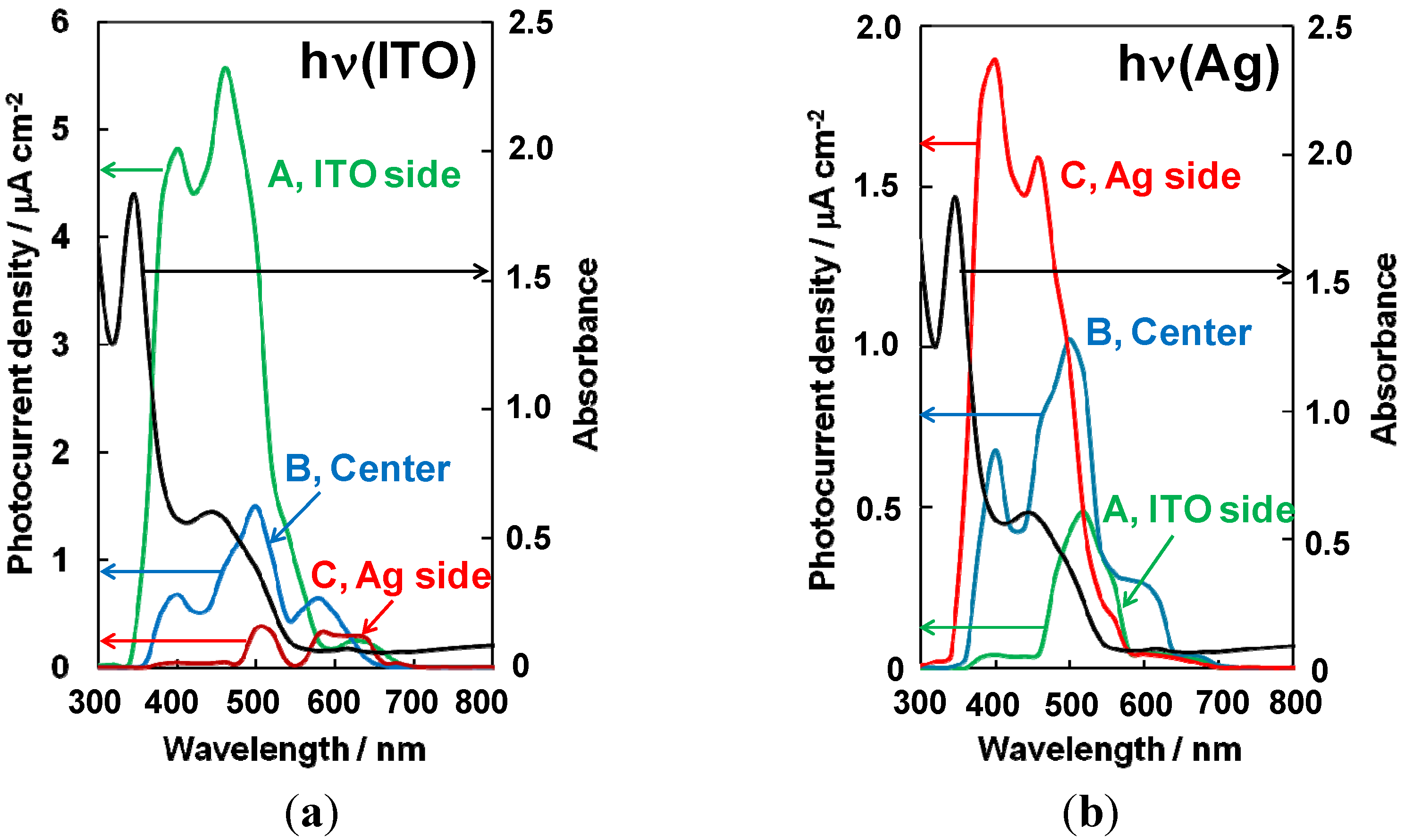 Organic solar cell phd thesis