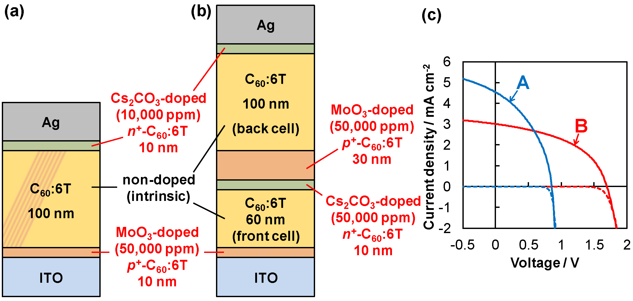 Organic solar cell phd thesis