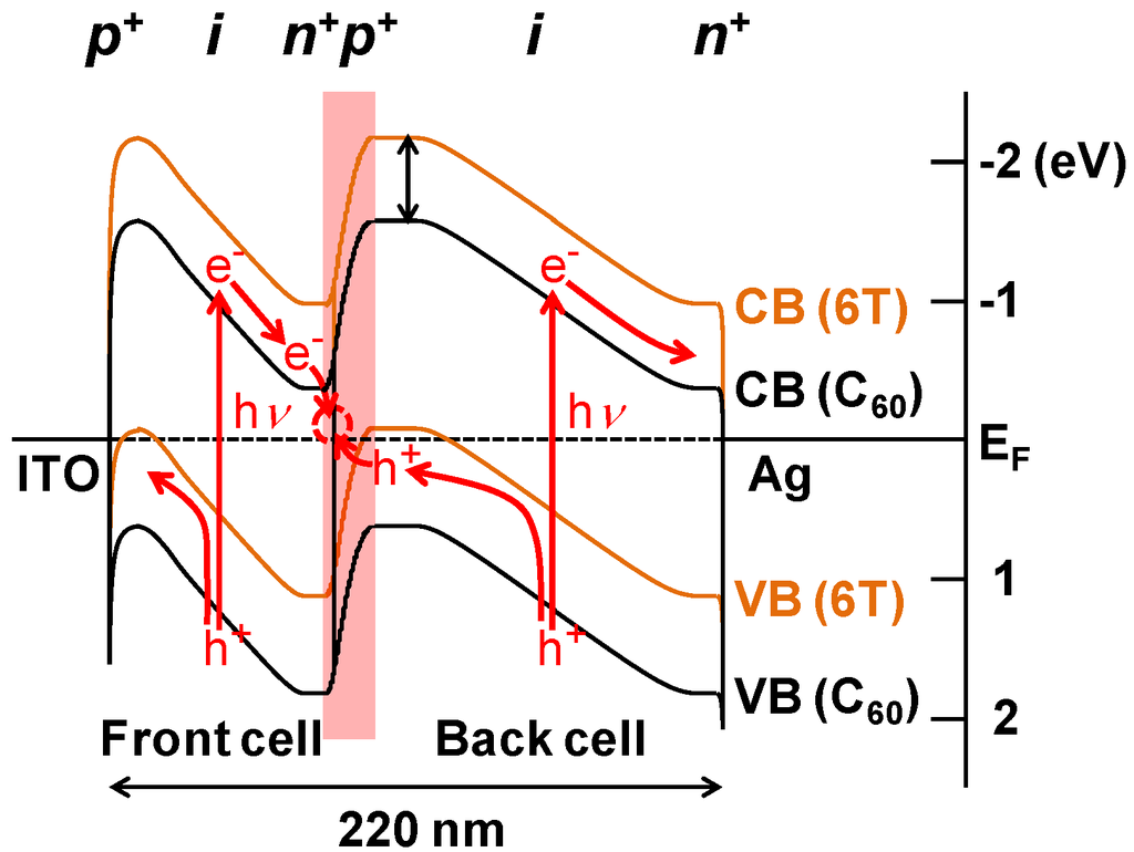 Electronics | Free Full-Text | Bandgap Science for Organic Solar Cells
