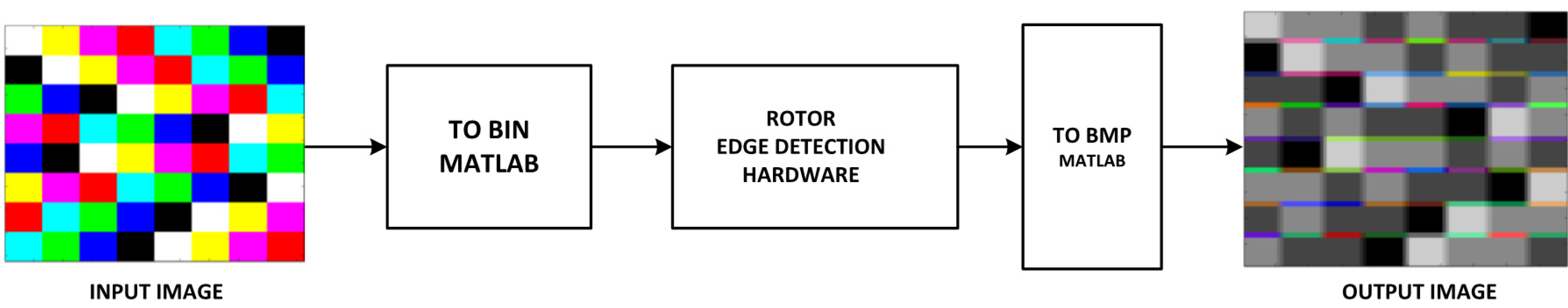 thesis on edge detection thesis on edge detection