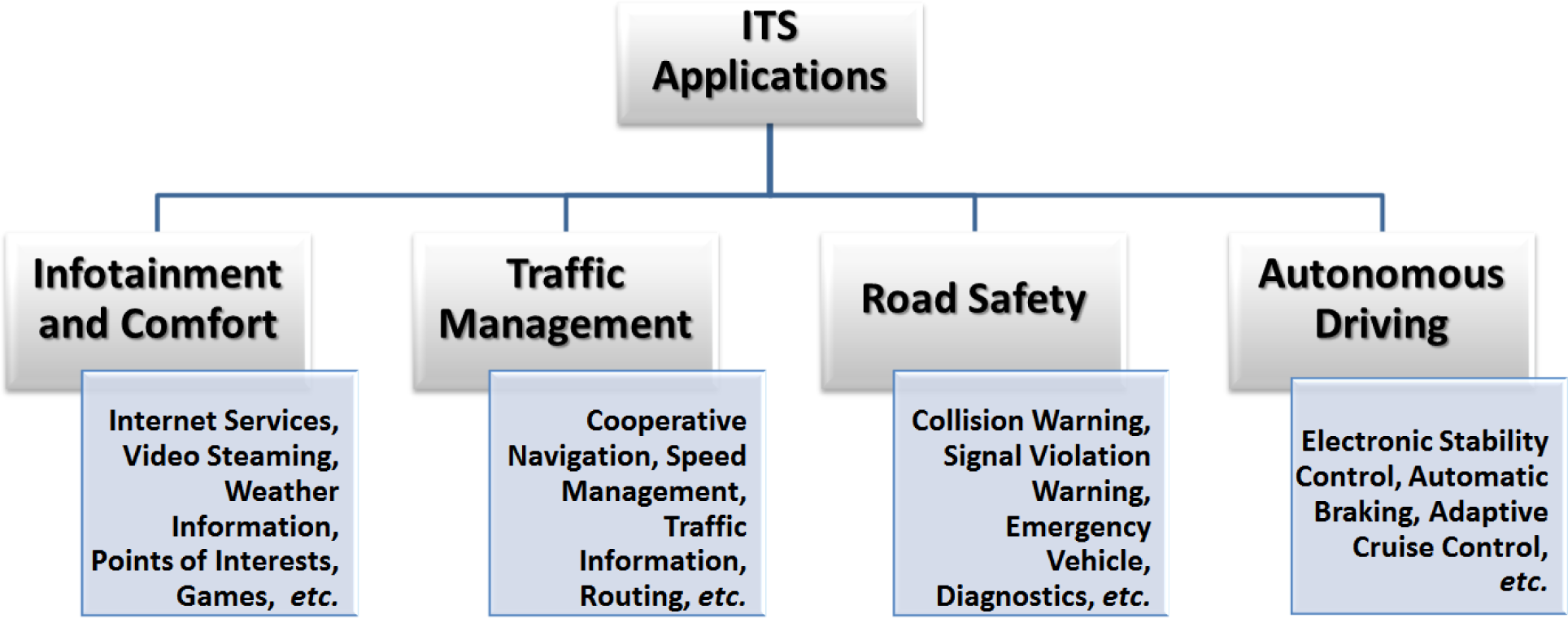 an analysis of amtech an electronics transportation system an analysis of amtech an electronics transportation system