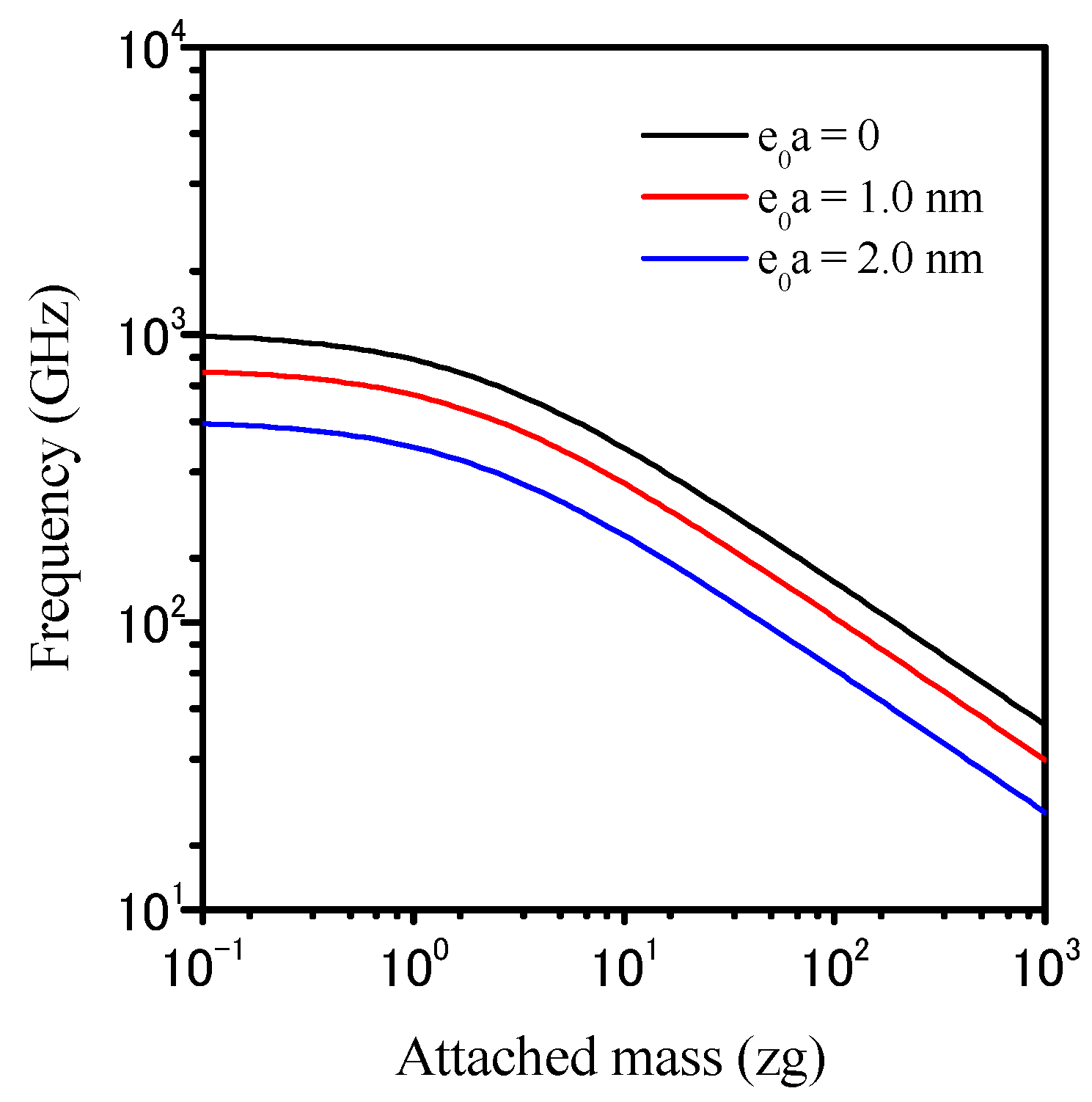 Electronics 04 00723 g002