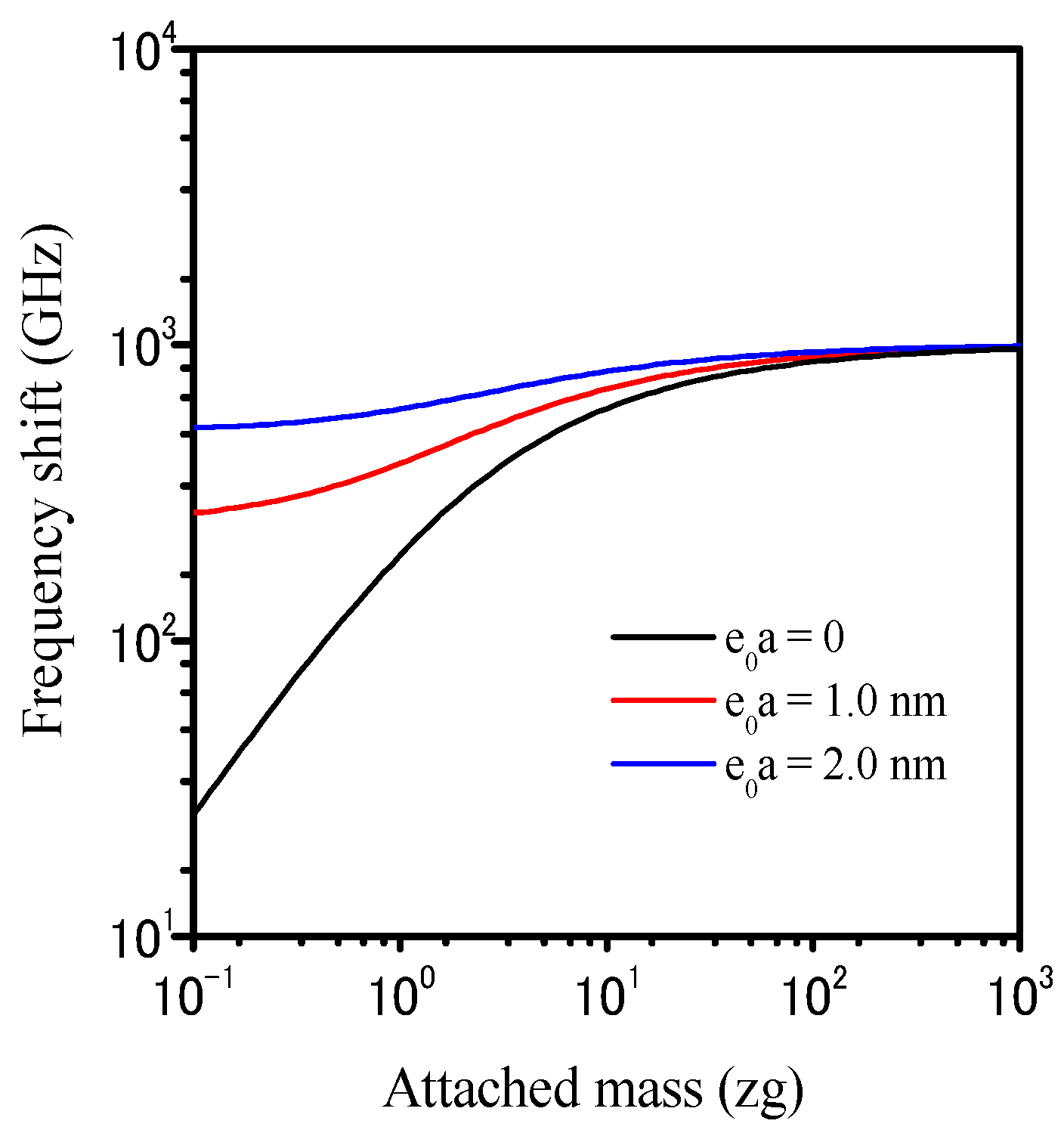 Electronics 04 00723 g003
